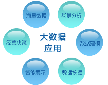 大数据应用